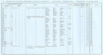 VR 1913-14, Ward 28, p012