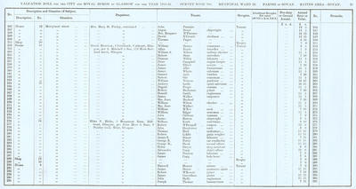 VR 1913-14, Ward 28, p025