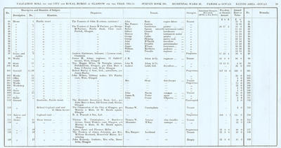 VR 1913-14, Ward 28, p029