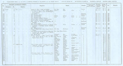 VR 1913-14, Ward 28, p030