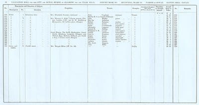 VR 1913-14, Ward 28, p032