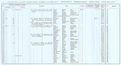 VR 1913-14, Ward 28, p034