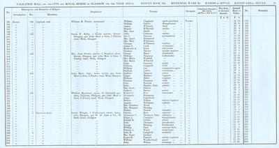 VR 1913-14, Ward 28, p037