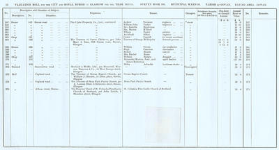 VR 1913-14, Ward 28, p052