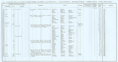 VR 1913-14, Ward 28, p064