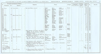 VR 1913-14, Ward 28, p065