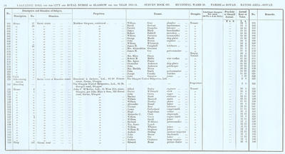 VR 1913-14, Ward 28, p068