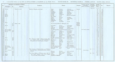 VR 1913-14, Ward 28, p070