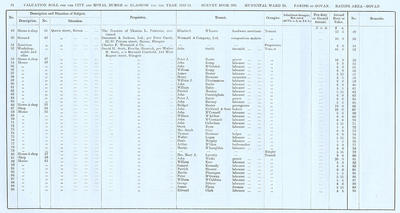 VR 1913-14, Ward 28, p074