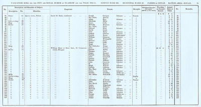 VR 1913-14, Ward 28, p075