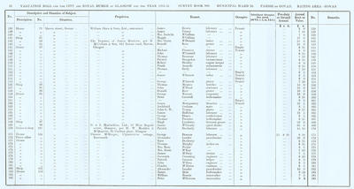 VR 1913-14, Ward 28, p076
