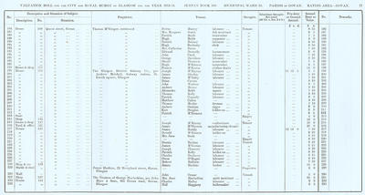 VR 1913-14, Ward 28, p077