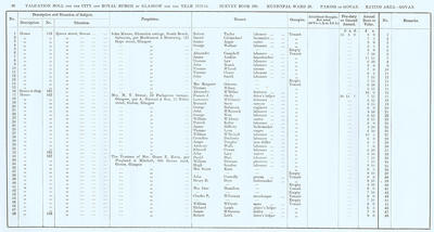 VR 1913-14, Ward 28, p080
