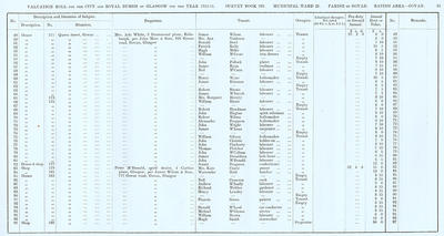 VR 1913-14, Ward 28, p081