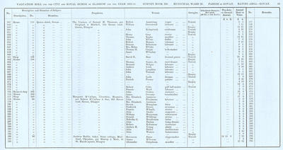 VR 1913-14, Ward 28, p083