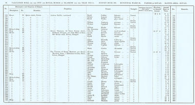 VR 1913-14, Ward 28, p084