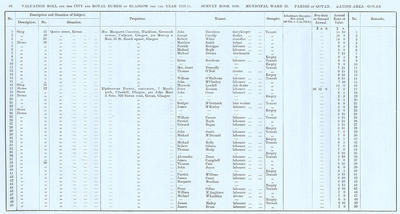 VR 1913-14, Ward 28, p086
