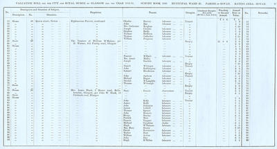 VR 1913-14, Ward 28, p087