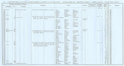 VR 1913-14, Ward 28, p090