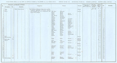 VR 1913-14, Ward 28, p091