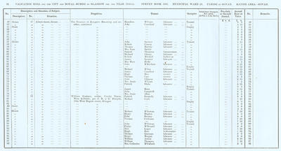 VR 1913-14, Ward 28, p092