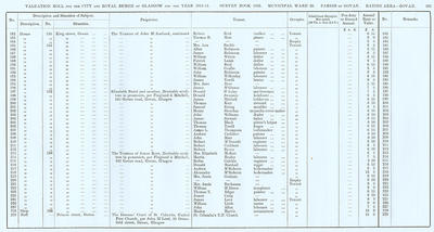VR 1913-14, Ward 28, p101