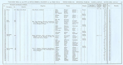 VR 1913-14, Ward 28, p103