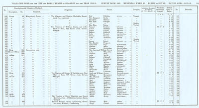 VR 1913-14, Ward 28, p105