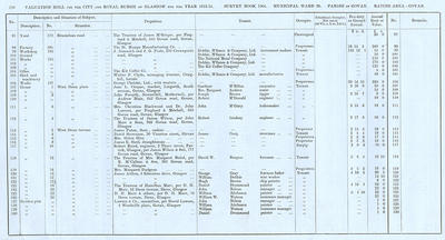 VR 1913-14, Ward 28, p110