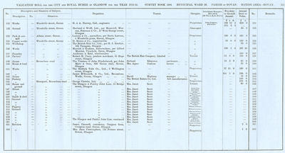 VR 1913-14, Ward 28, p111