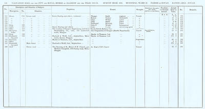 VR 1913-14, Ward 28, p118
