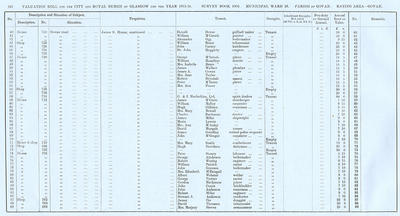 VR 1913-14, Ward 28, p120