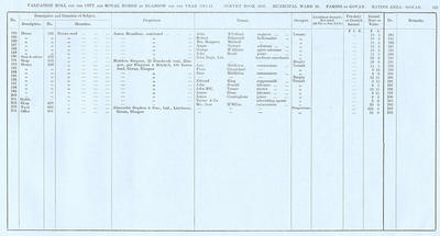 VR 1913-14, Ward 28, p123