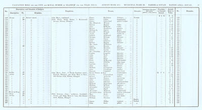 VR 1913-14, Ward 29, p027