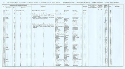 VR 1913-14, Ward 29, p042
