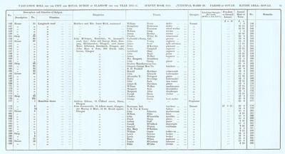 VR 1913-14, Ward 29, p043