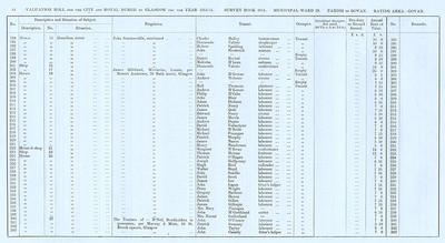 VR 1913-14, Ward 29, p044
