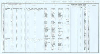 VR 1913-14, Ward 29, p046