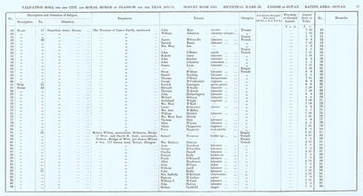 VR 1913-14, Ward 29, p047