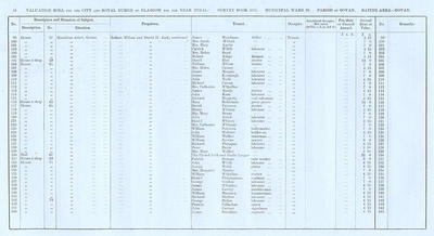 VR 1913-14, Ward 29, p048