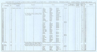 VR 1913-14, Ward 29, p049
