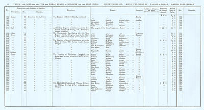 VR 1913-14, Ward 29, p050