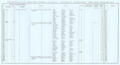 VR 1913-14, Ward 29, p051