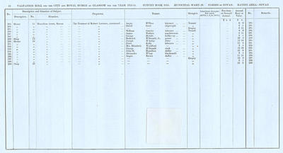 VR 1913-14, Ward 29, p052