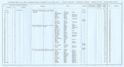 VR 1913-14, Ward 29, p053