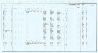 VR 1913-14, Ward 29, p054