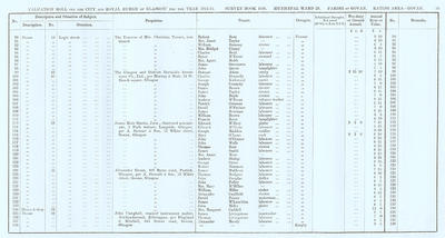 VR 1913-14, Ward 29, p055