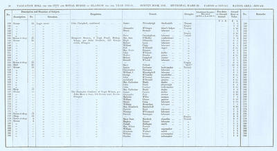 VR 1913-14, Ward 29, p056