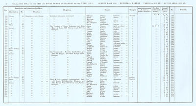 VR 1913-14, Ward 29, p058