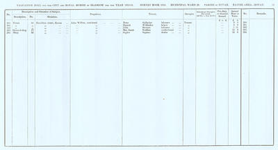 VR 1913-14, Ward 29, p059